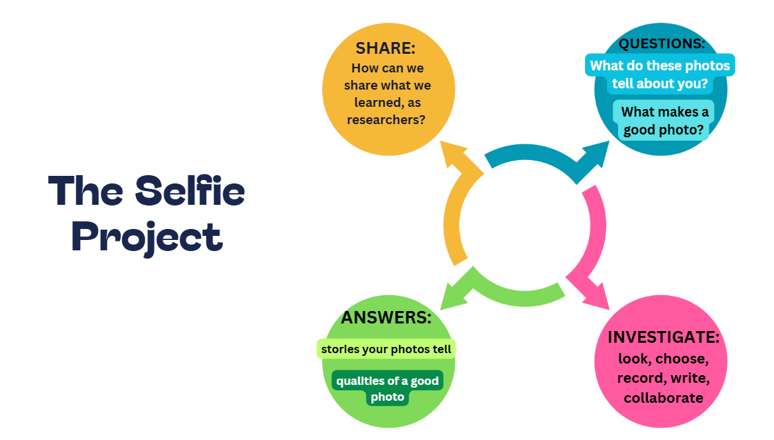 Screenshot of PowerPoint from CLICK research session