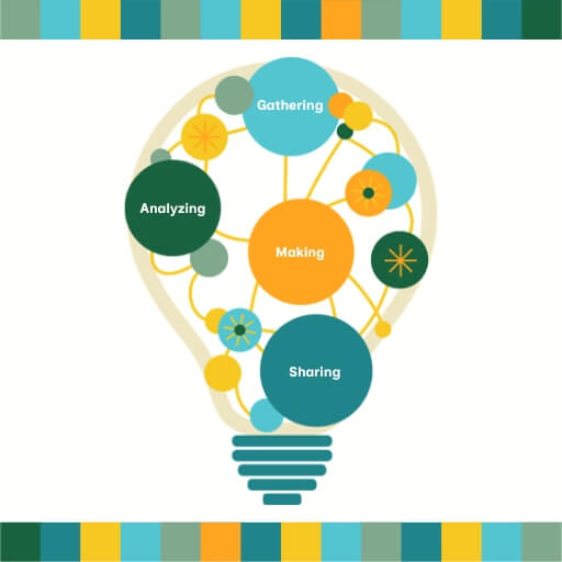 Visualization of CLICK research approach and phases.