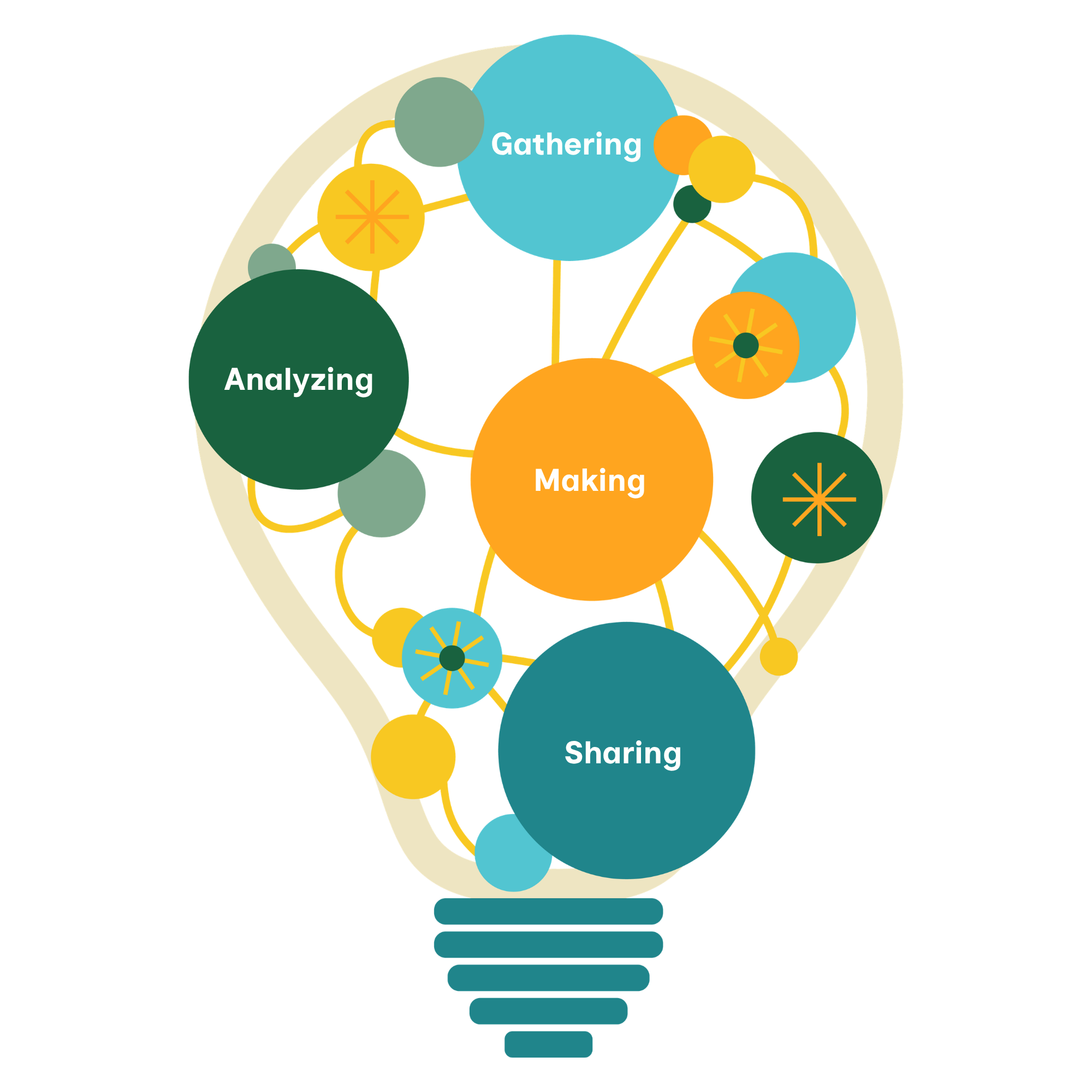 Visualization of CLICK research approach and phases.